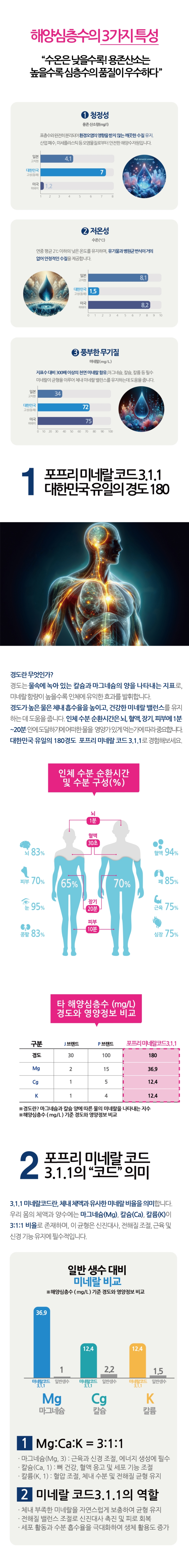 미네랄코드상세설명